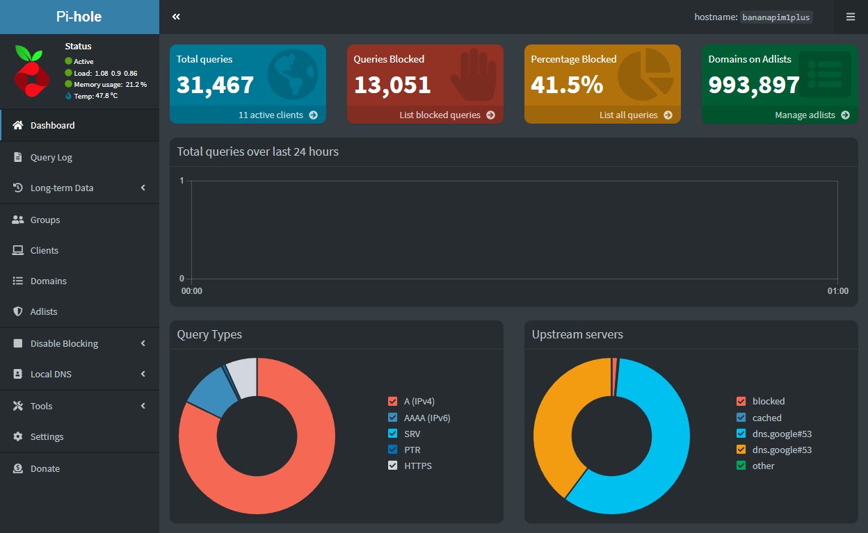 A graphical web interface of PiHole.